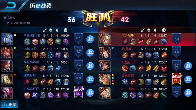 地区的发展 地区的发展